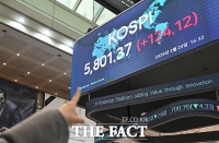  코스피, 5900선 돌파 후 등락…'20만전자'·'백만닉스' 눈앞