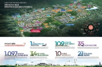  예천군, 도시첨단산단 용지 재공급…