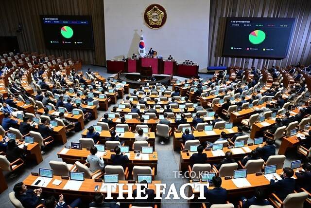 기업의 자사주 소각 의무화를 골자로 하는 '3차 상법 개정안'(상법 일부개정법률안)이 24일 국회 본회의에 오른다. 사진은 지난해 7월 서울 여의도 국회에서 열린 본회의를 통해 상법 개정안이 가결되고 있는 모습. /남윤호 기자