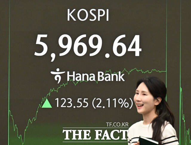 24일 서울 중구 하나은행 본점 딜링룸 전광판에 코스피와 코스닥, 삼성전자, SK하이닉스 종가 지수가 나타나고 있다. /이새롬 기자