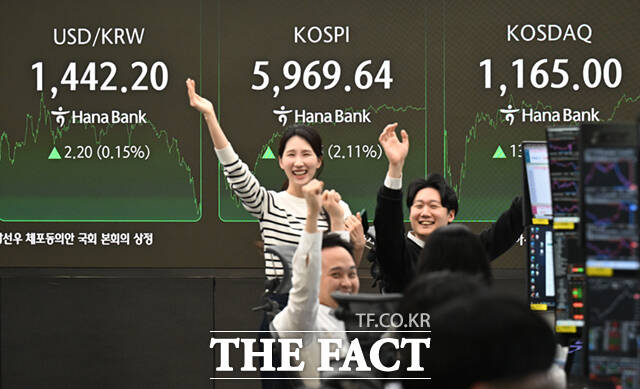 24일 서울 중구 하나은행 본점 딜링룸 전광판에 코스피와 코스닥, 삼성전자, SK하이닉스 종가 지수가 나타나고 있다. /이새롬 기자