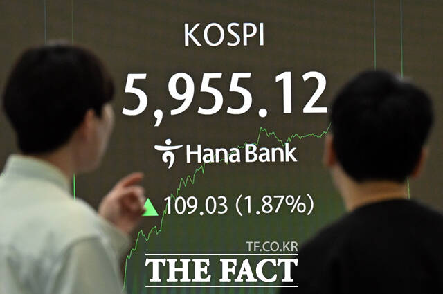 24일 코스피가 반도체 대장주의 강세에 힘입어 '6000피'까지 단 31포인트를 남겨두고 마감했다. /이새롬 기자