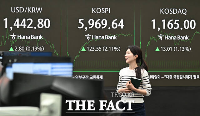 24일 서울 중구 하나은행 본점 딜링룸 전광판에 코스피와 코스닥, 삼성전자, SK하이닉스 종가 지수가 나타나고 있다. /이새롬 기자