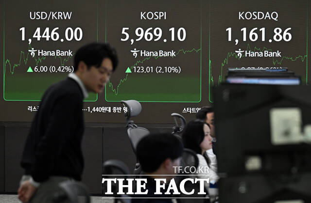 24일 서울 중구 하나은행 본점 딜링룸 전광판에 코스피와 코스닥, 삼성전자, SK하이닉스 종가 지수가 나타나고 있다. /이새롬 기자