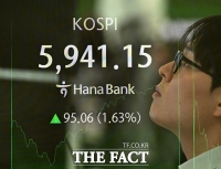  '꺾이지 않는 기세' 코스피, 장중 '5900선 탈환' [포토]