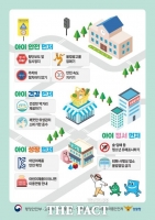  오산시, 초등학교 어린이보호구역 불법 주·정차 특별단속