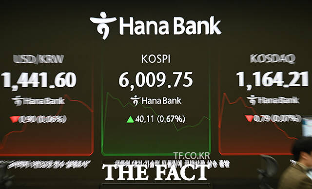 코스피 지수가 사상 처음으로 6000선을 넘어선 25일 오전 서울 중구 하나은행 본점 딜링룸 전광판에 지수가 표시되고 있다. /박헌우 기자