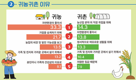 무안군 귀농귀촌 홍보배너./무안군