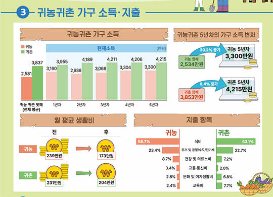무안군 귀농귀촌 홍보배너./무안군