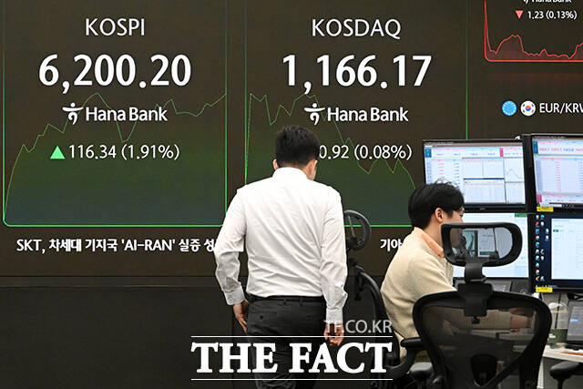 코스피가 사상 처음으로 6200선을 돌파한 26일 오전 서울 중구 하나은행 본점 딜링룸 전광판에 지수가 나타나고 있다. /서예원 기자
