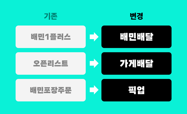 우아한형제들이 입점 파트너향 서비스 명칭을 개편한다. /우아한형제들