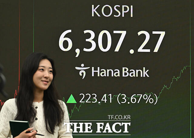 코스피가 사상 처음으로 6300선을 돌파한 26일 오후 서울 중구 하나은행 본점 딜링룸 전광판에 코스피와 삼성전자·SK하이닉스 등 종가 지수가 나타나고 있다. /박헌우 기자