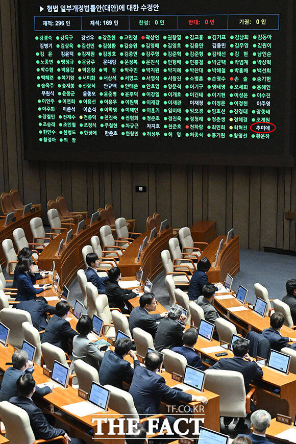 형법일부개정법률안(수정안)이 민주당 주도로 가결된 가운데 표결에 불참한 추미애 의원.