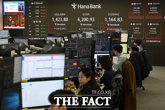 코스피가 사상 처음으로 6200선을 돌파한 26일 오전 서울 중구 하나은행 본점 딜링룸 전광판에 지수가 나타나고 있다. /서예원 기자
