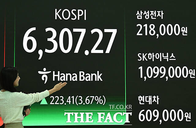 코스피가 사상 처음으로 6300선을 돌파한 26일 오후 서울 중구 하나은행 본점 딜링룸 전광판에 삼성전자와 SK하이닉스 종가 지수가 나타나고 있다. /박헌우 기자