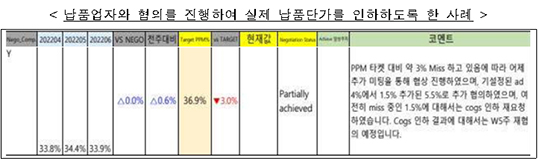 쿠팡이 납품업체를 상대로 이익률 목표 달성을 강요하며 납품단가 인하와 광고비 부담을 요구하는 등 이른바 '마진 갑질'을 한 것으로 드러나 공정거래위원회의 제재를 받게 됐다./박헌우 기자