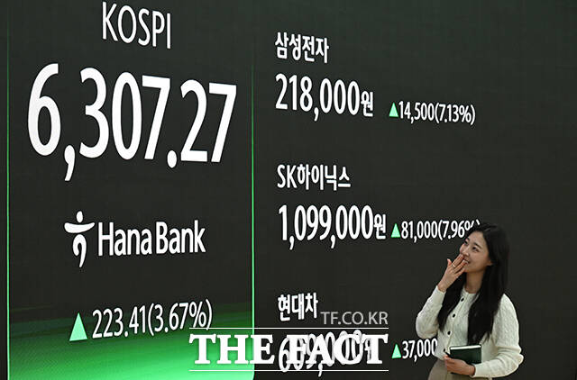 코스피가 사상 처음으로 6300선을 돌파한 26일 오후 서울 중구 하나은행 본점 딜링룸 전광판에 코스피와 삼성전자·SK하이닉스 등 종가 지수가 나타나고 있다. /박헌우 기자
