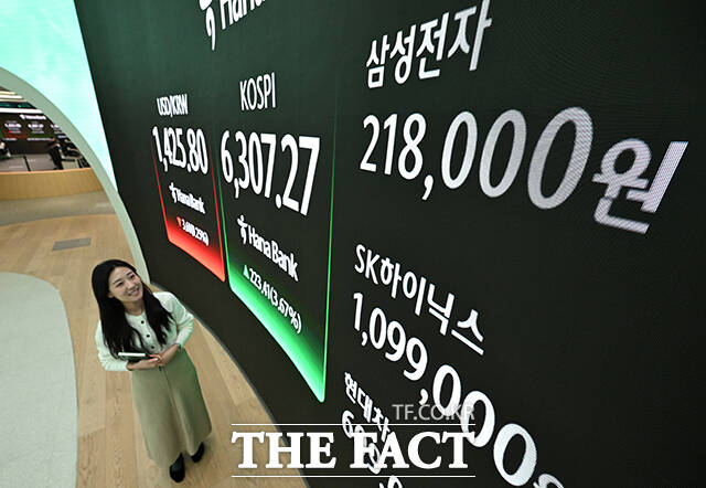 코스피가 사상 처음으로 6300선을 돌파한 26일 오후 서울 중구 하나은행 본점 딜링룸 전광판에 삼성전자와 SK하이닉스 종가 지수가 나타나고 있다. /박헌우 기자