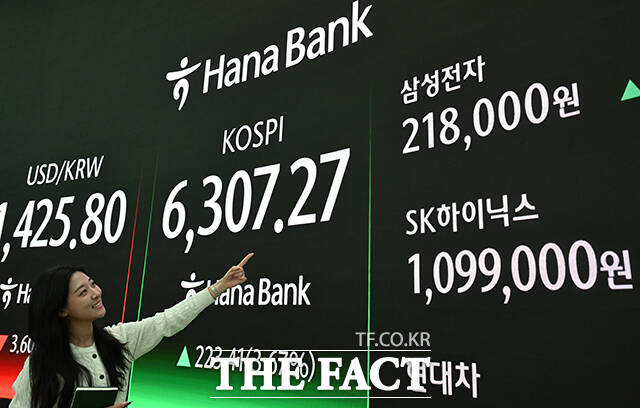 코스피가 사상 처음으로 6300선을 돌파한 26일 오후 서울 중구 하나은행 본점 딜링룸 전광판에 삼성전자와 SK하이닉스 종가 지수가 나타나고 있다. /박헌우 기자