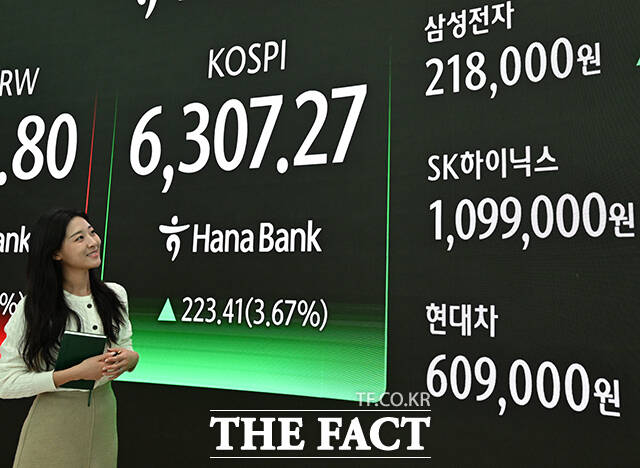 코스피가 사상 처음으로 6300선을 돌파한 26일 오후 서울 중구 하나은행 본점 딜링룸 전광판에 코스피와 삼성전자·SK하이닉스 등 종가 지수가 나타나고 있다. /박헌우 기자
