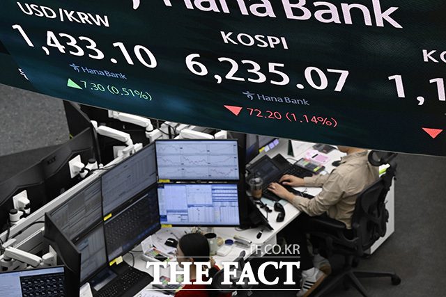 6거래일 연속 상승하던 코스피가 27일 6300선을 내주며 하락 마감했다. /송호영 기자