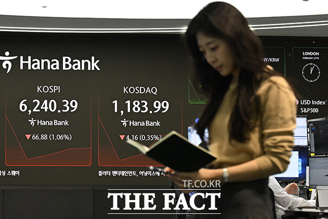 코스피 지수가 6240.39 선을 기록하고 있다.