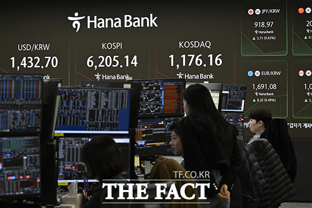 코스피 지수가 6240.39 선을 기록하고 있다.
