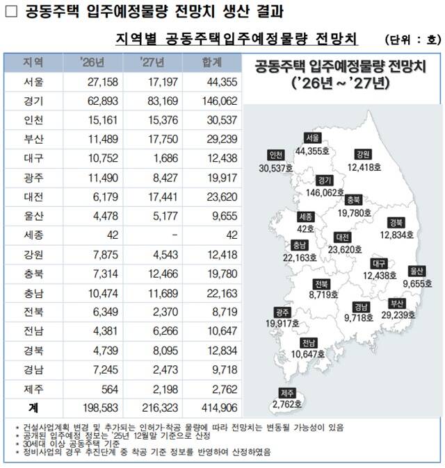 내년 서울 공동주택 입주예정물량이 1만7197가구로 올해보다 약 1만가구 줄어들 것으로 보인다. /한국부동산원