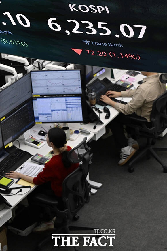 코스피 지수가 6240.39 선을 기록하고 있다.