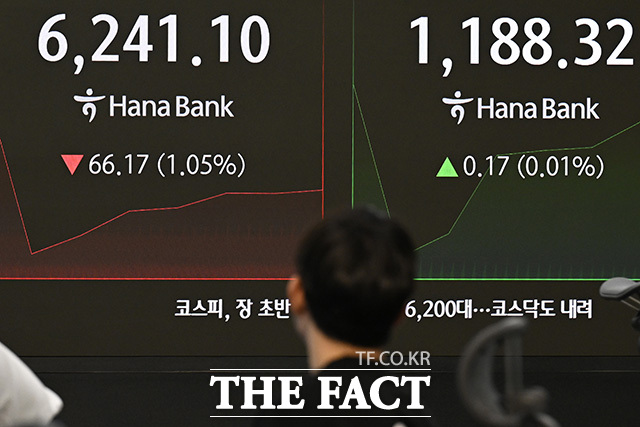 6거래일 연속 상승하며 6300선을 넘어섰던 코스피가 하락 출발한 27일 오전 서울 중구 하나은행 본점 딜링룸 전광판에 코스피 지수가 표시되고 있다. /송호영 기자