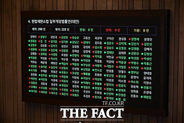 우원식 국회의장이 27일 서울 여의도 국회에서 열린 제432회 국회(임시회) 제8차 본회의에 참석해 헌법재판소법 일부개정법률안(재판소원법) 가결을 선언하고 있다. /국회=배정한 기자