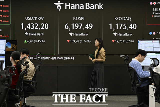 코스피 지수가 6240.39 선을 기록하고 있다.