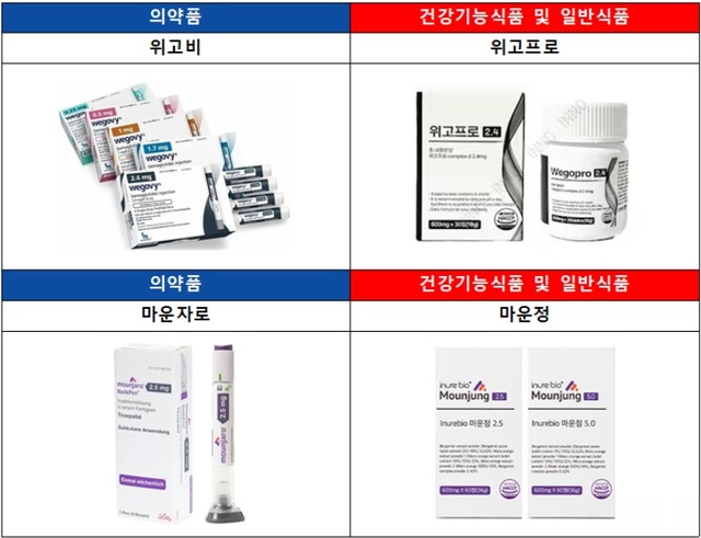 대한약사회가 약처럼 보이는 건기식·일반식품 유통에 소비자 주의를 당부했다. /대한약사회