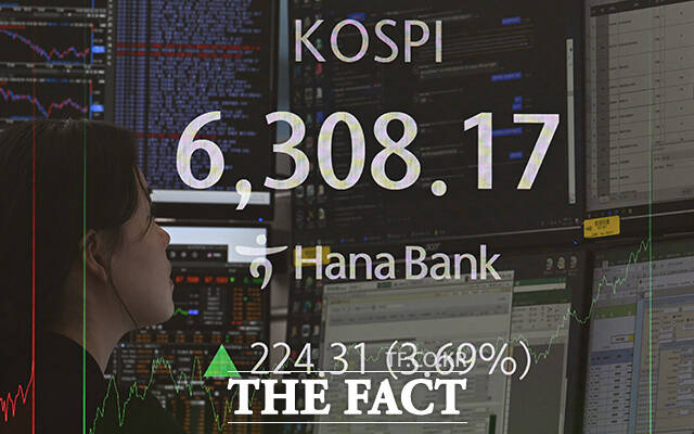 국내 증권가에서 코스피 8000 전망이 나왔다. 사진은 코스피가 사상 처음으로 6300선을 돌파한 26일 오후 서울 중구 하나은행 본점 딜링룸 전광판에 비친 코스피 지수. /박헌우 기자
