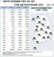  내년 서울 공동주택 입주물량 1.7만가구…올해보다 1만가구 ↓