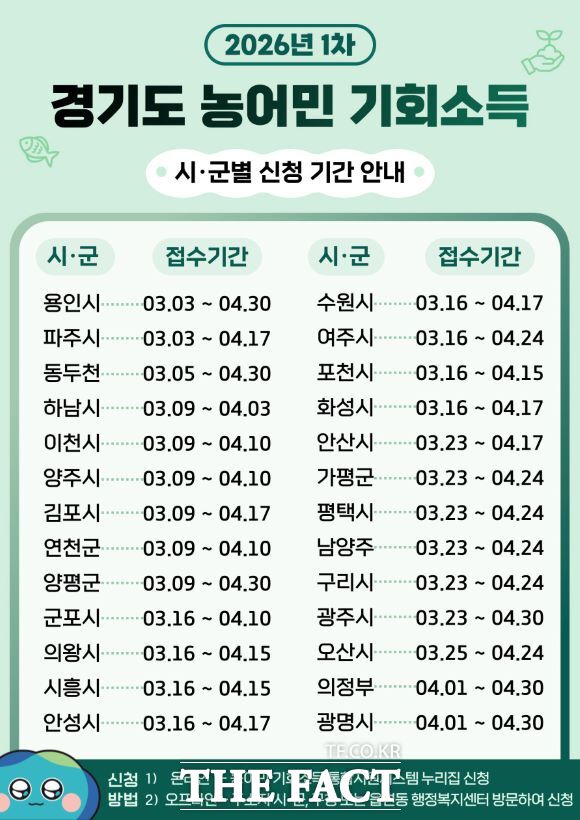 경기도 농어민 기회소득 시군별 신청 안내. /경기도