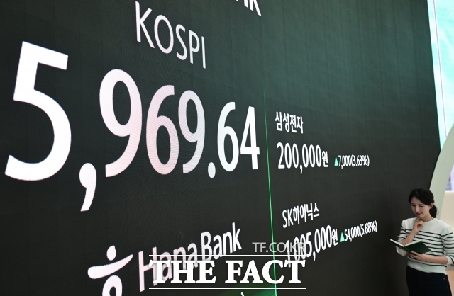 3일 한국거래소에 따르면 오후 12시 53분 기준 코스피 지수는 전 거래일 대비 4.36%(271.95포인트) 내린 5972.18을 기록하며 6000선이 붕괴됐다. /이새롬 기자