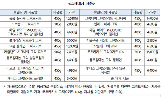 소비자시민모임 관계자가 3일 세종시 정부세종청사에서 그릭요거트 17개 제품에 대한 소비자 품질비교 테스트 결과를 설명하고 있다./뉴시스