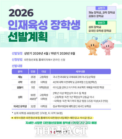 대전청년내일재단 장학제도 개편 안내문. /대전청년내일재단