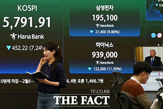 미국·이스라엘의 이란 공습 여파로 중동 정세가 악화되고 있는 가운데 3일 오후 서울 중구 하나은행 본점 딜링룸에 종가 지수가 표시되고 있다. /서예원 기자