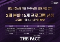  안양시청소년재단, 공모 사업 15개 프로그램 선정…1억 2810만 원 확보