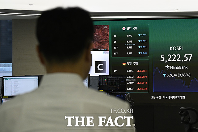 미국과 이스라엘의 이란 공습으로 중동 지역 정세가 악화하는 가운데 4일 오후 서울 중구 하나은행 본점 딜링룸 전광판에 코스피 지수가 표시되고 있다. /송호영 기자