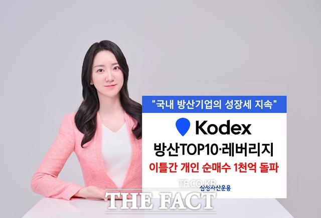 삼성자산운용은 KODEX 방산TOP10과 KODEX 방산TOP10레버리지의 개인 순매수가 이틀간 총 1101억원을 기록했다고 밝혔다. /삼성자산운용