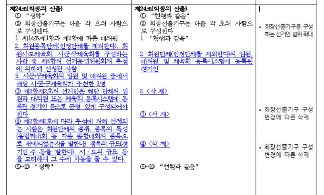 대한체육회장 직선제와 관련된 정관개정의 핵심 내용. 추첨을 통한 선거인단을 구성하는 간선제가 아닌, 직선제가 주요 골자다. (대한체육회 총회 자료).
