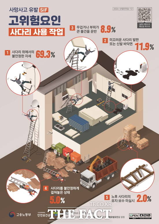옥외광고물 작업 안전수칙 홍보 포스터. /금산군