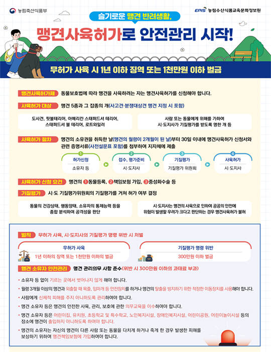 경기도 기질평가위원회 관계자들이 맹견사육허가를 신청한 한 맹견을 대상으로 기질평가를 진행하고 있다./경기도