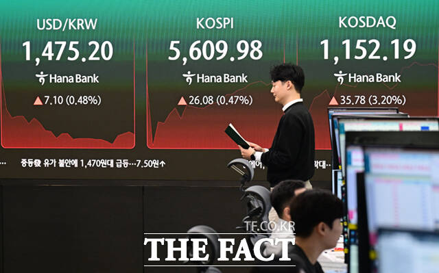 6일 오전 서울 중구 하나은행 본점 딜링룸 전광판에 지수가 표시되고 있다. /이새롬 기자