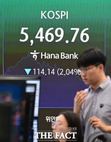  코스피, 장중 2%대 하락 [포토]