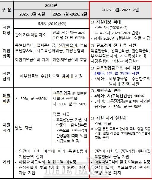인천시가 10일 무상보육 지원을 확대한다고 밝혔다. /인천시