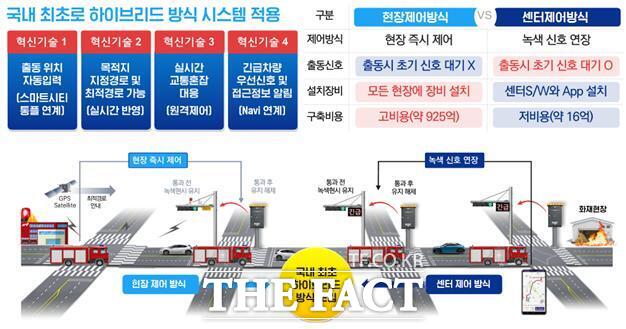인천형 긴급차량 우선신호시스템 개요 /인천시